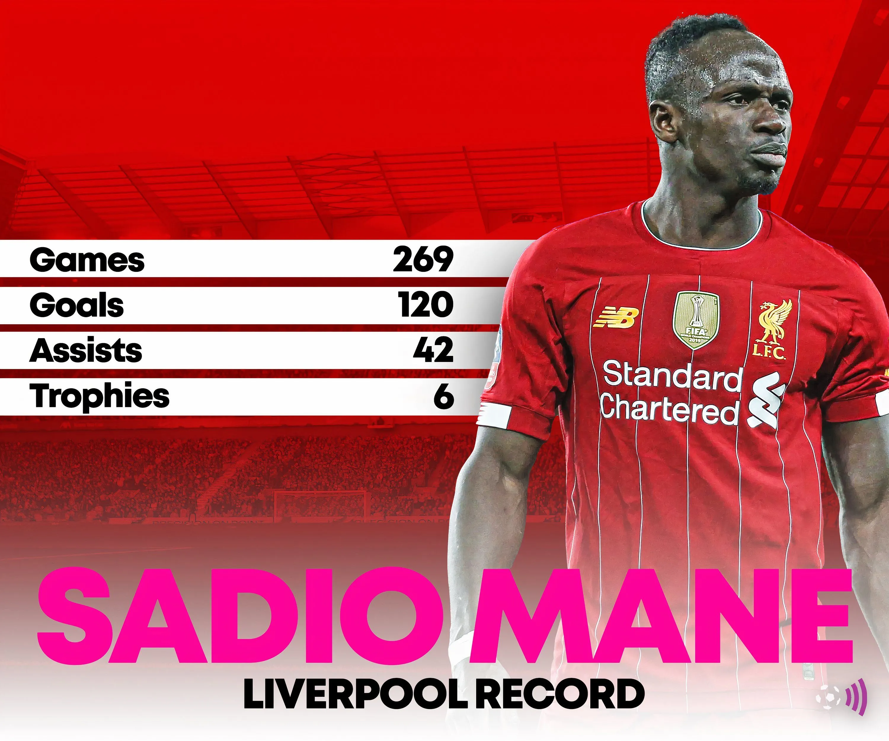 Thống kê phong độ của Sadio Mane tại Liverpool