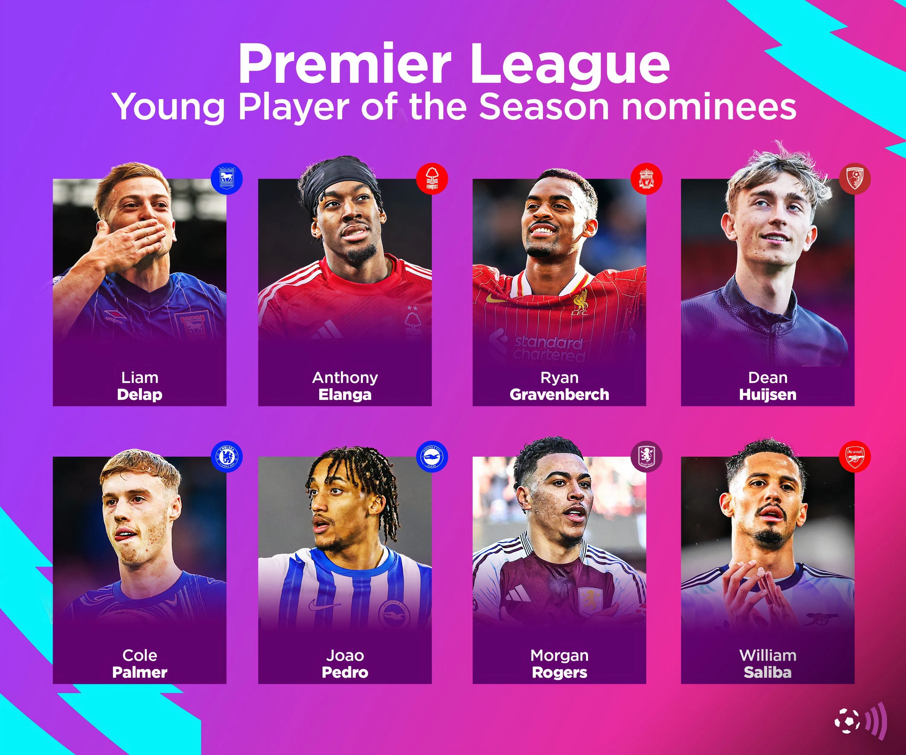 Các ứng cử viên cho giải Cầu thủ trẻ xuất sắc nhất Premier League mùa giải 2024/25, bao gồm Ryan Gravenberch của Liverpool.