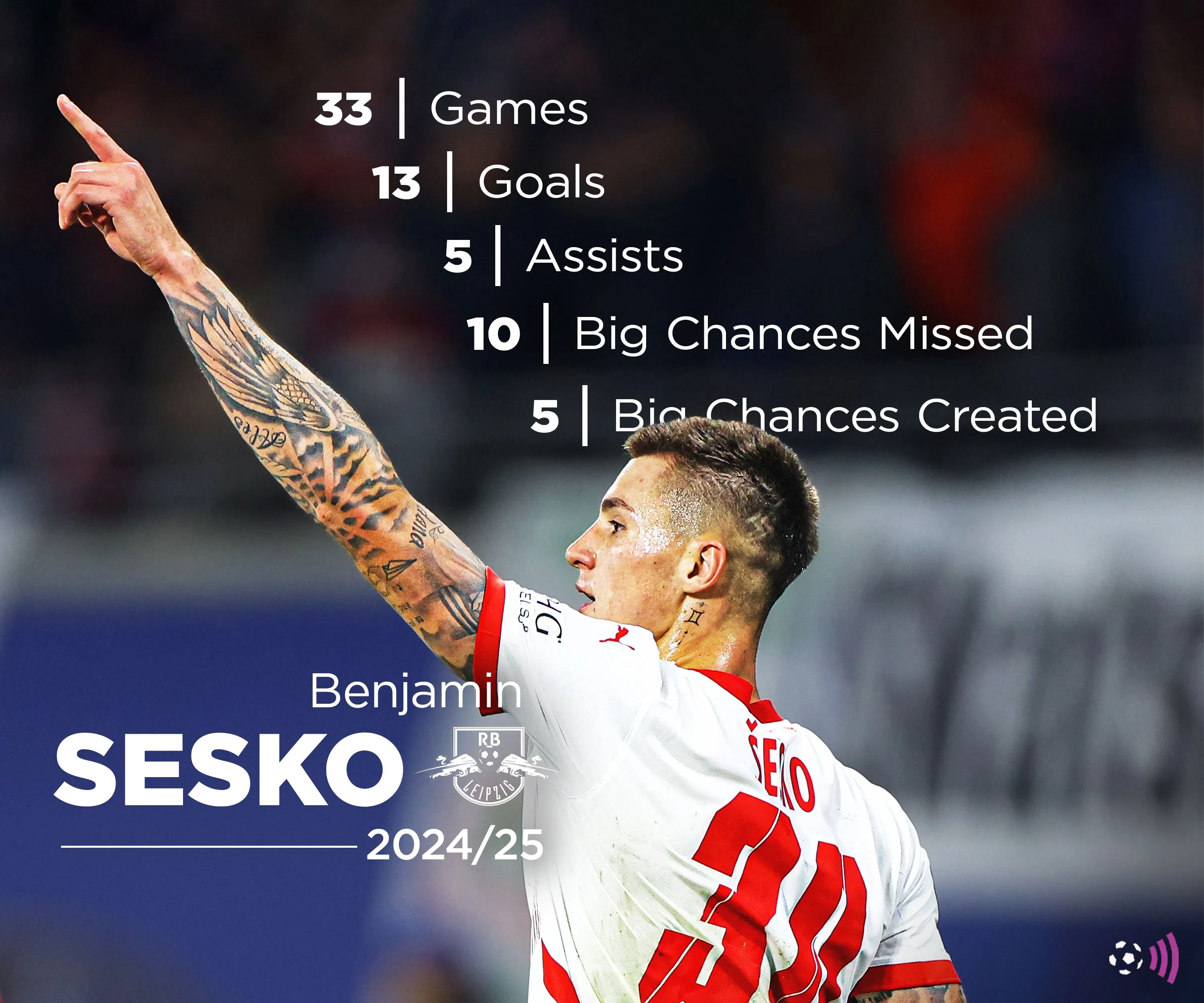 Thống kê Benjamin Sesko mùa giải 2024-25, mục tiêu chuyển nhượng tiềm năng của Newcastle